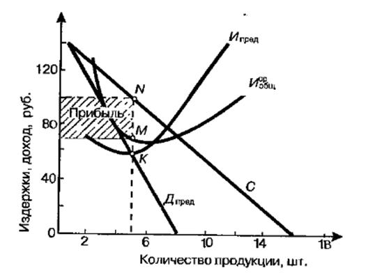 Учебник По Русскому Языку 10 Класс Греков Крючков Чешко