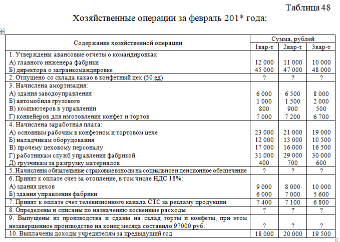 3. Оборудование на 07 счете проводки. Производственное оборудование какой счет. Производственное оборудование какой счет. Реализация в бухгалтерии это.