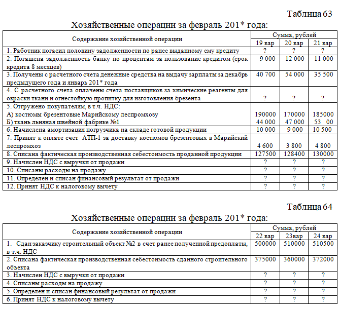 Курсовая работа: Сравнительный анализ применения НДС в отечественной и зарубежной практике