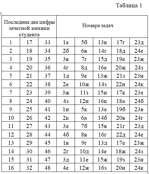 Контрольная работа: Задачи по гидравлике