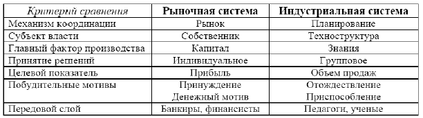 Контрольная работа по теме Институционализм