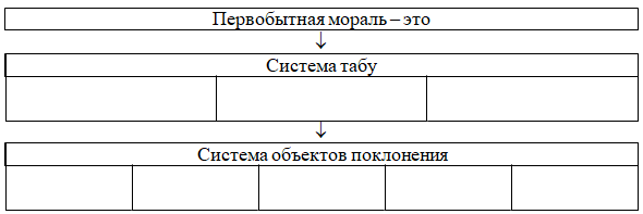 Контрольная работа по теме Культура и цивилизация