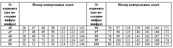 Контрольная работа по теме Многоуровневая металлизация ГИС и БГИС на основе анодированного алюминия