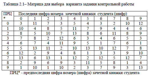 Контрольная работа: Управление качеством 6