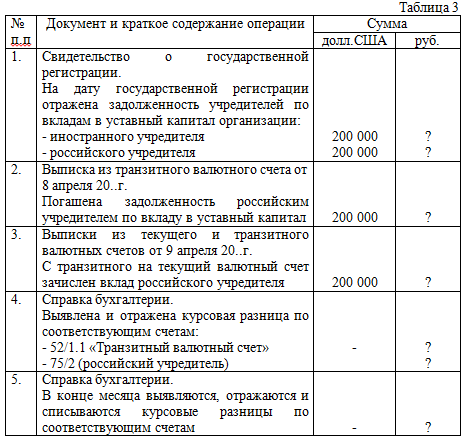 Списание курсовых. Списаны положительные курсовые разницы по валютным операциям. Курсовая разница по валютному счету проводки. Выписка из валютного счета проводки. Текущий валютный счет и транзитный валютный счет.