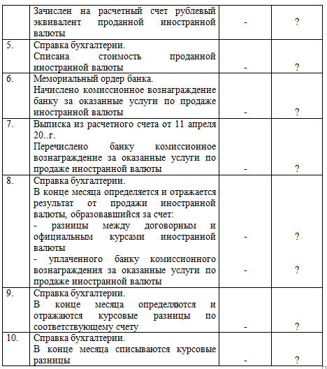 бухгалтерская проводка счет 57. поступили средства от дебиторов на расчетный счет проводка. примеры бухгалтерских проводок по счету 50. зачислена выручка за проданную продукцию проводка. сч 51 в бухгалтерском учете проводки.