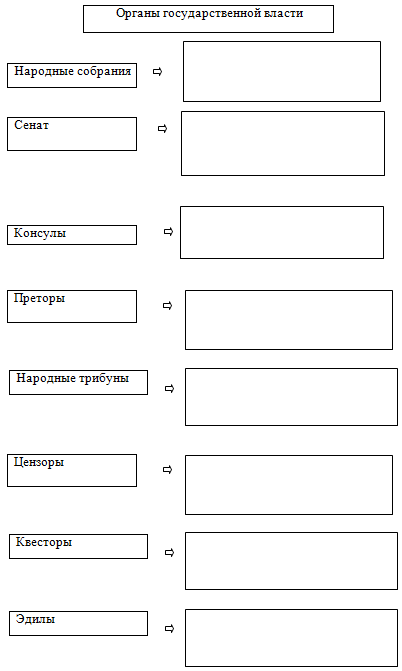 Государственное устройство заполните схему Субъекты ведения рф егэ