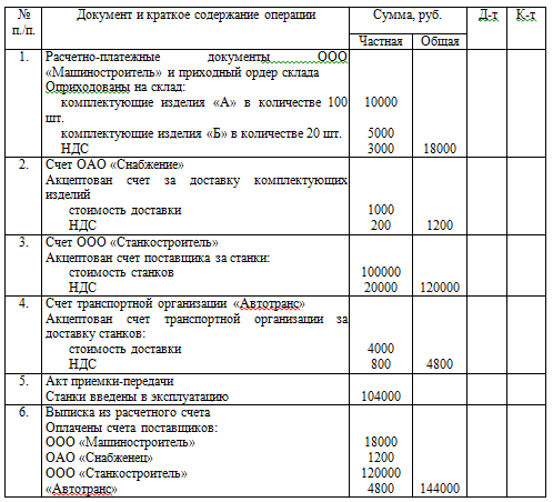 Счет 50 51 52. Комплектующие изделия счет. Оплачен счет за материалы. Получен счет за комплектующие изделия. Оплачено поставщику за комплектующие изделия проводка.