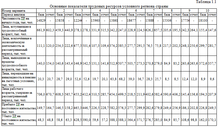 Контрольная работа: Социология трудовой деятельности