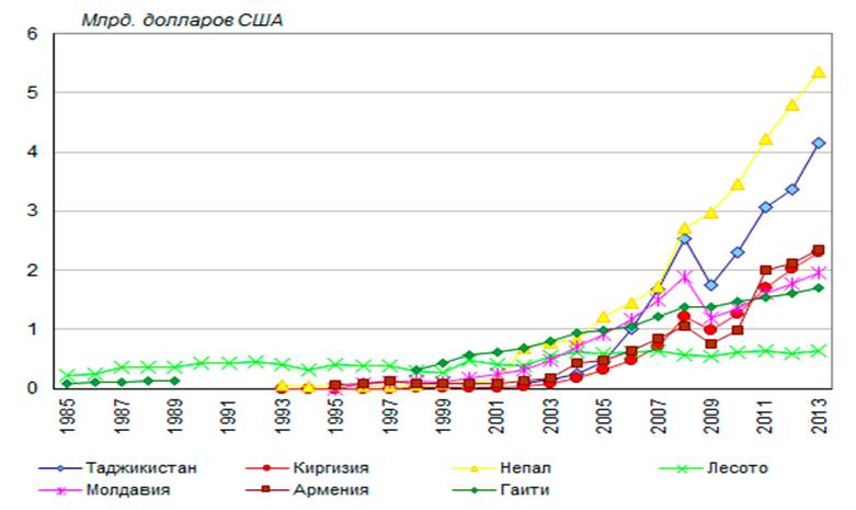 Экономика в разные времена. Отраслевая структура экономики рф. Падение экономик мира из за коронавируса по странам. Структура экономики сша. Газоемкости.