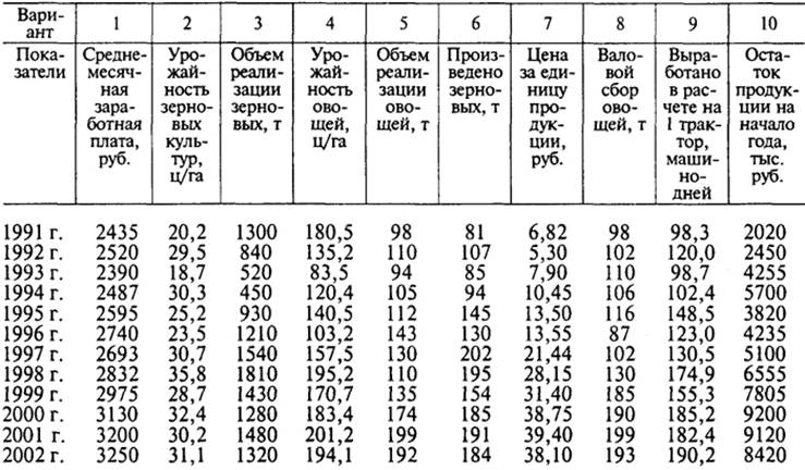Среднемесячный заработок 2000 2001. Средняя заработная плата 1993 года в России. Заработная плата в 1997 году. Заработная плата в 1992 году. Средняя ЗП В 1993 году в России.