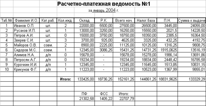 Платежно расчетная ведомость по заработной плате образец