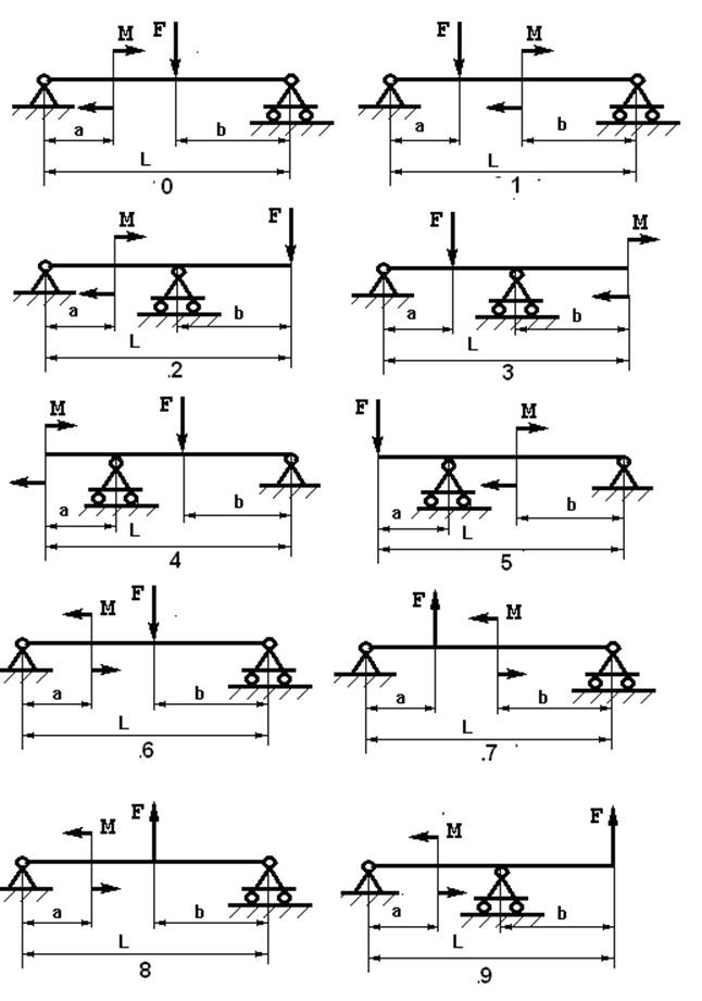 Для заданной схемы. Балка схема техническая механика. Опорная реакция балки f 10кн q 18 кн. F=20кн м=15кн q=25кн/м. Задачи по технической механике f=50кн.