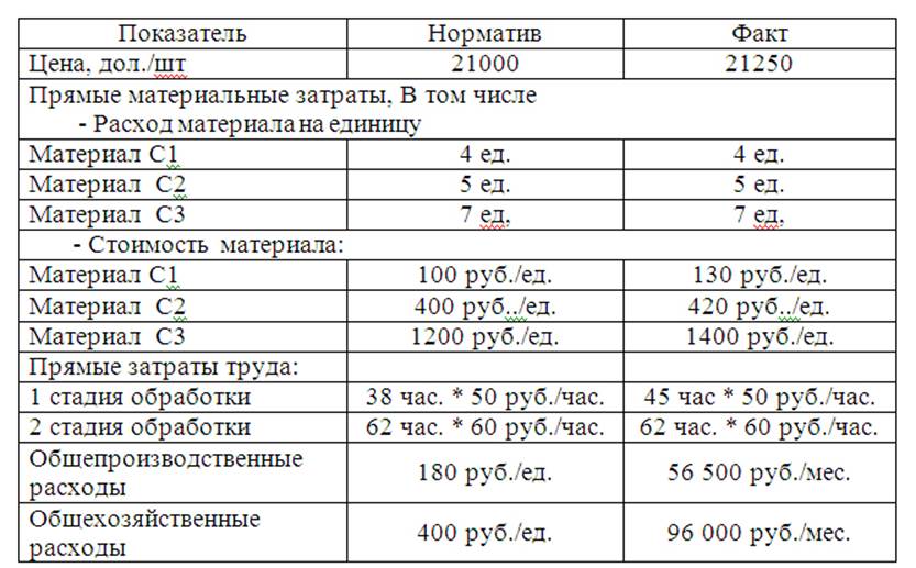 http://urgiural.ru/lichniy_kabinet/COURSES/course262/media/1819310317/HtmlStuff/61.jpg