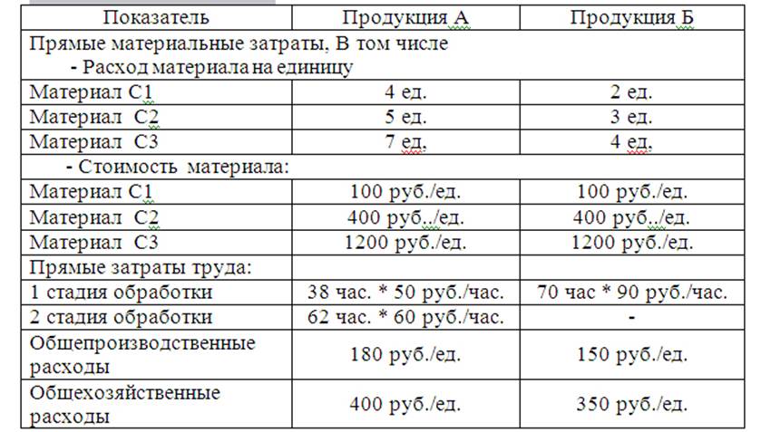 http://urgiural.ru/lichniy_kabinet/COURSES/course262/media/1819310317/HtmlStuff/62.jpg