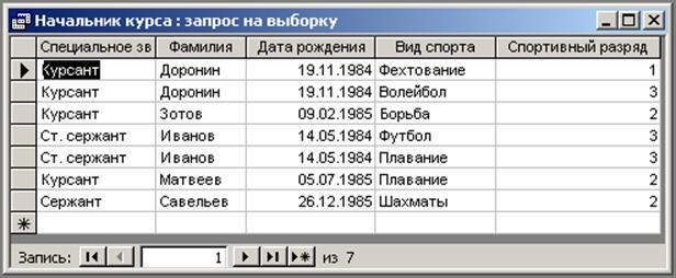 Курсы query. Базам учета спортсменов