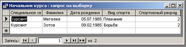 Курсы query