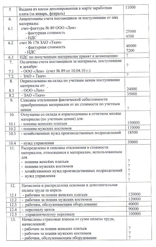 Акцептован счет транспортной организации. Акцепт счёта поставщика проводка. Строительство основные проводки. Бухгалтерские проводки по счету 60. Списаны отклонения проводка.