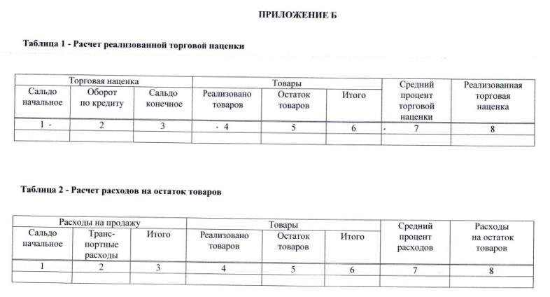 средняя торговая наценка в розничной торговле. расчет торговой наценки в розничной торговле. расчет торговой наценки в розничной. списывается торговая наценка на реализованную продукцию. рассчитать !средний размер торговой надбавки.