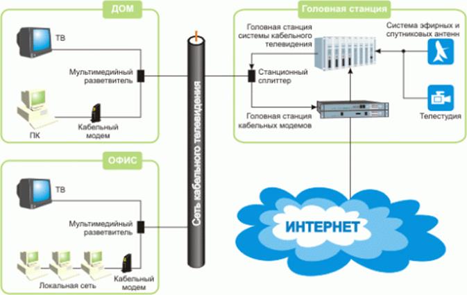 cable_inet