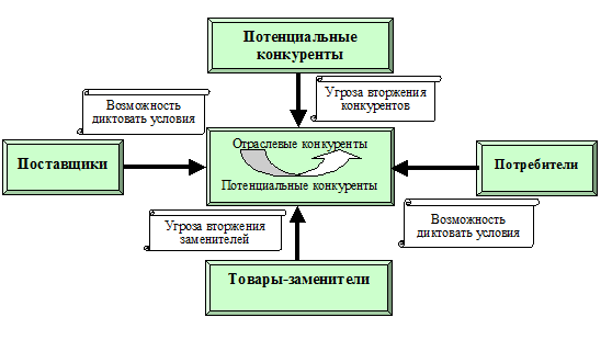 Потенциальные соперники. Потенциальные конкуренты это. Потенциальная конкуренция это. Понятие реальных и потенциальных конкурентов. Потенциальные конкуренты в строительстве.