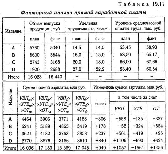 Факторный анализ активов