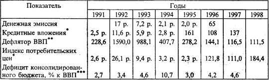 Индекс дефлятора на 2019-2024 год. Российский статистический ежегодник 1992 год. Дефляторы по годам таблица. Индекс-дефлятор в 1991-1996. Дефлятор на 2026