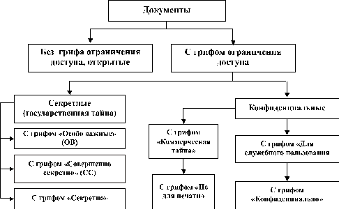 Курсовая работа: Предпринимательская тайна