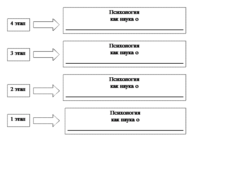 Заполните таблицу основные этапы развития юридической науки МосУ МВД, психология (практикум, 2015 год) - Психология - ГУМАНИТАРНЫЕ ДИСЦИПЛИН